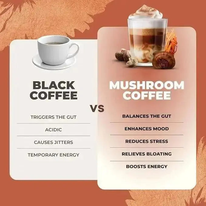 RYZE Mushroom Coffee – Premium Organic Mushroom Coffee Blend with Adaptogens for Focus, Energy & Immunity
